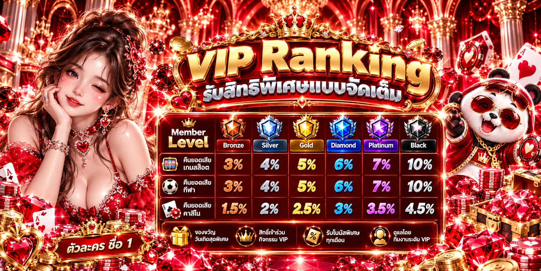 แรงเฮง สล็อต รวมค่ายเกมและโหมดทดลองเล่น PG ฟรี